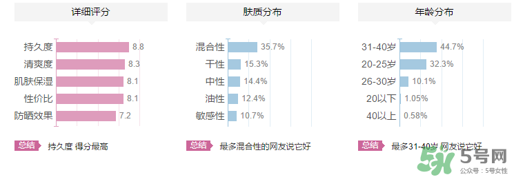 夢(mèng)妝隔離霜多少錢？夢(mèng)妝隔離霜專柜價(jià)
