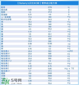 貝拉米有機奶粉怎么樣？貝拉米有機奶粉的好處