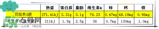 貝拉米有機奶粉怎么樣？貝拉米有機奶粉的好處