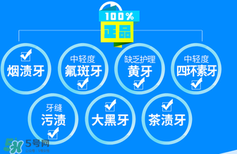 唯愛美牙儀有副作用嗎？唯愛冷光美牙儀對牙齒有傷害嗎？