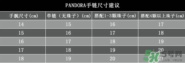 潘多拉手鐲一般多少錢？潘多拉手鐲什么材質？