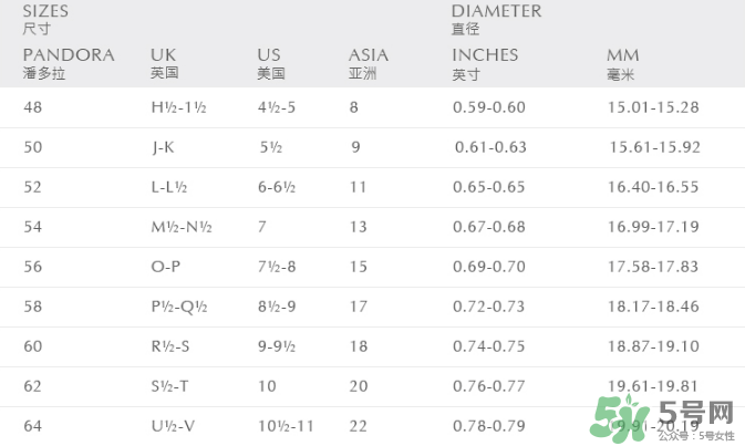 潘多拉戒指尺寸怎么量？潘多拉戒指52號(hào)是多大？