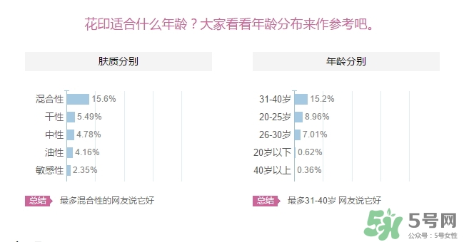 花印適合什么年齡用？花印適合什么年齡？