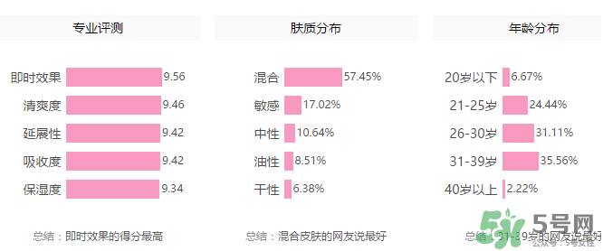 丹姿雪肌煥采素顏霜多少錢？丹姿雪肌煥采素顏霜價格