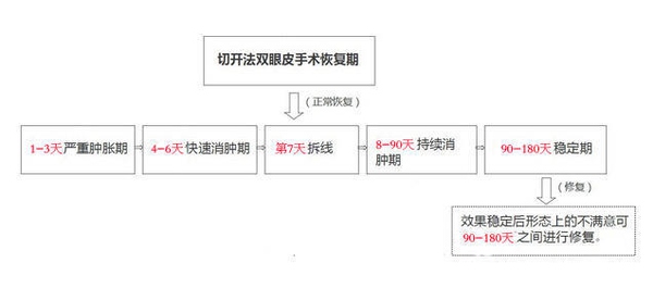 定點(diǎn)雙眼皮怎么做？定點(diǎn)雙眼皮需要拆線嗎？