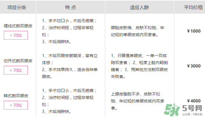 什么是定點雙眼皮？定點雙眼皮多少錢？