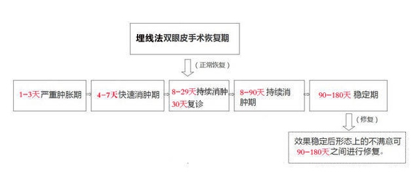 定點(diǎn)雙眼皮怎么做？定點(diǎn)雙眼皮需要拆線嗎？