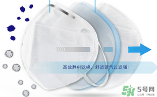 n95口罩防霧霾嗎？n95口罩能防pm2.5嗎？