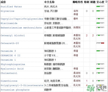 cerave pm乳液成分_cerave乳液價格多少錢