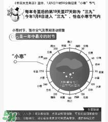 2017年什么時候最冷？2017年最冷的是哪幾天？