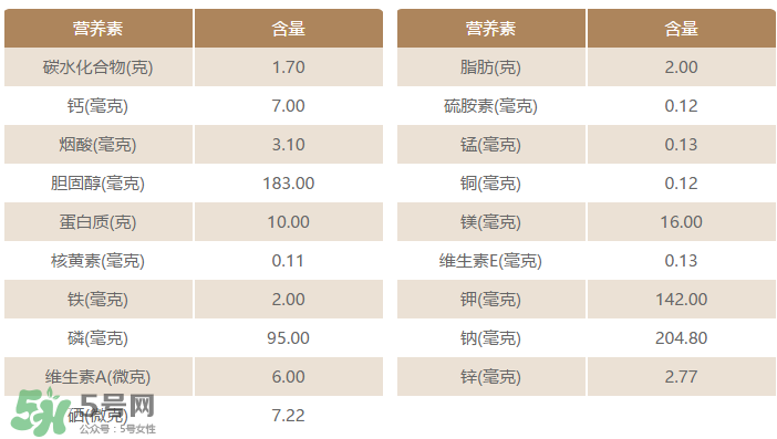 粉腸有蟲還能吃嗎？粉腸里面有蟲還能吃嗎？