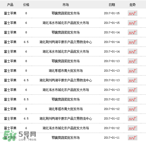 野蘋果多少錢一斤？野蘋果價格