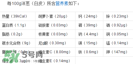 洋蔥變綠能吃嗎？洋蔥為什么會變綠？