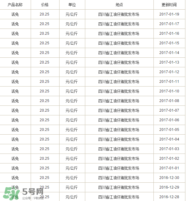 烤兔子多少錢一只？烤兔子一只能賣多少錢？