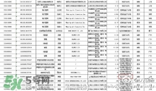韓國(guó)面膜被檢出糞大腸菌群都是哪些牌子？有糞大腸菌群韓國(guó)面膜清單