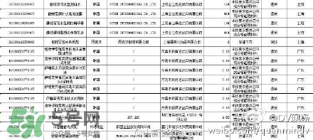 韓國(guó)面膜被檢出糞大腸菌群都是哪些牌子？有糞大腸菌群韓國(guó)面膜清單