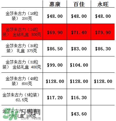 金莎巧克力多少錢一盒？香港金莎巧克力價(jià)格