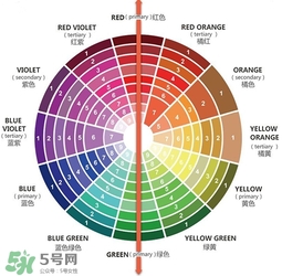 粉底液會浮粉是怎么回事？粉底液浮粉的原因