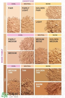bareminerals什么值得買？bareminerals貝茗明星產品