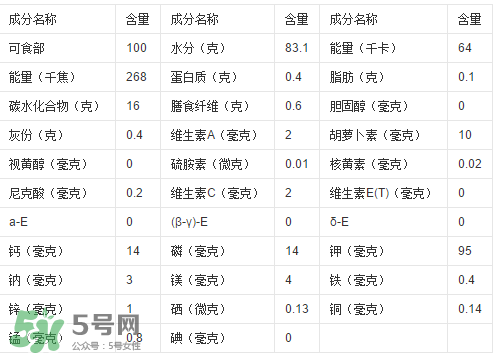 一根甘蔗熱量大概多少？吃一根甘蔗會胖嗎？