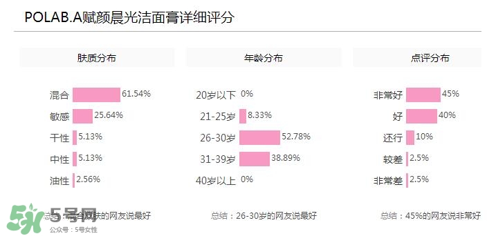 POLA黑BA洗面奶多少錢(qián)？POLA黑BA系列怎么樣