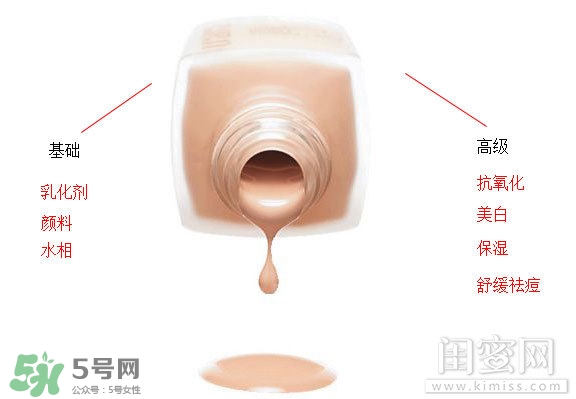 粉底液悶痘怎么辦？粉底液悶痘怎么補(bǔ)救？