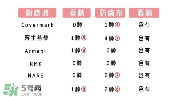 什么牌子的粉底液不悶痘？不悶痘的粉底液推薦
