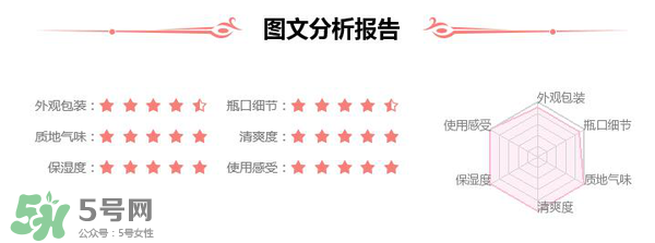 素野水乳怎么樣？素野爽膚水乳液好用嗎？