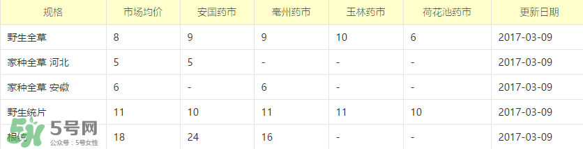 蒲公英多少錢一斤？蒲公英多少錢一克？