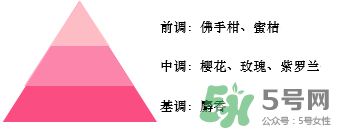 歐舒丹2017櫻花限量香氛多少錢？歐舒丹絢彩櫻花限量專柜價