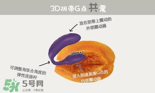 杜蕾斯煥覺C好用嗎？杜蕾斯煥覺怎么用？
