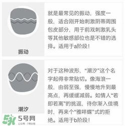 杜蕾斯煥覺C好用嗎？杜蕾斯煥覺怎么用？