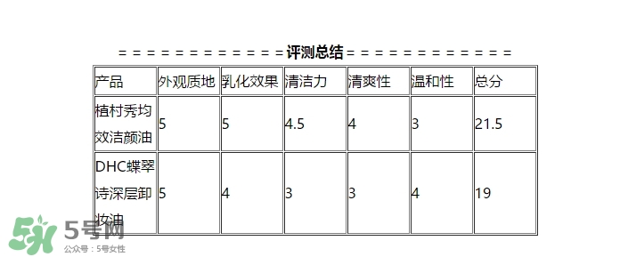 植村秀和dhc哪個(gè)好？植村秀和dhc卸妝油哪個(gè)好？