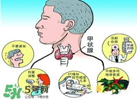 甲亢是怎么引起的？甲亢的早期癥狀