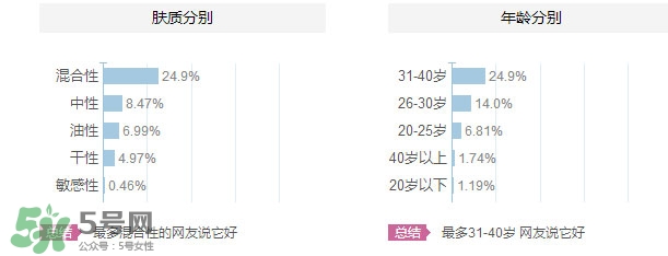 花皙蔻適合什么年齡？花皙蔻適合什么年齡段？