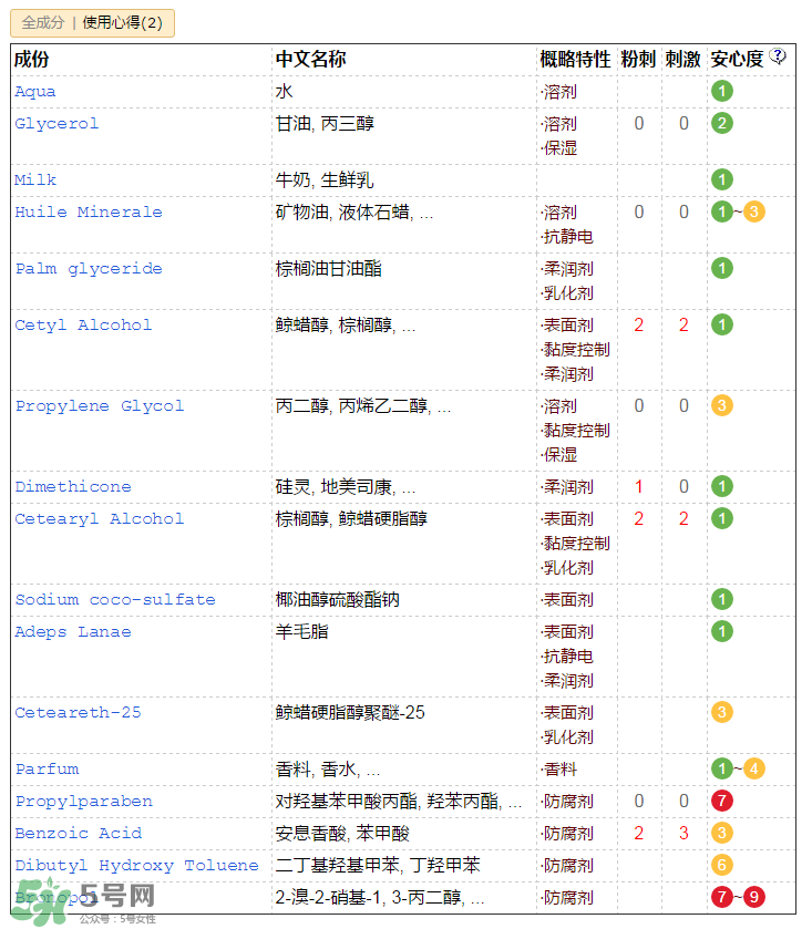 郁美凈兒童霜含激素嗎？郁美凈兒童霜成分