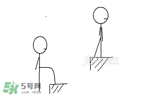 怎么減大腿上的肉？如何減大腿上的肉