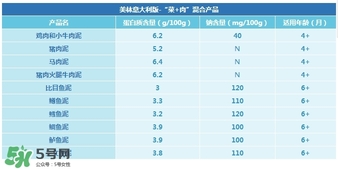 意大利美林輔食怎么樣？意大利美林輔食好不好？