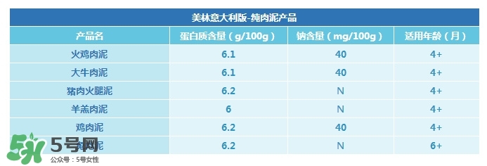 意大利美林輔食怎么樣？意大利美林輔食好不好？