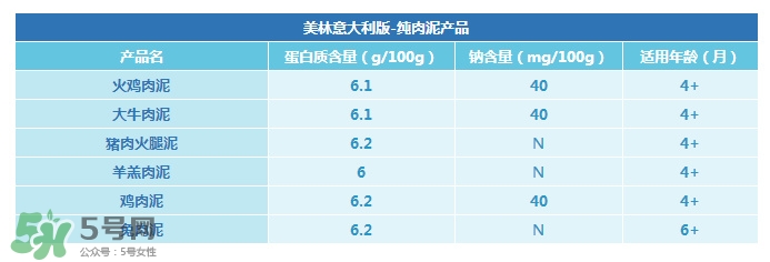 美林肉泥怎么樣？美林肉泥好嗎？
