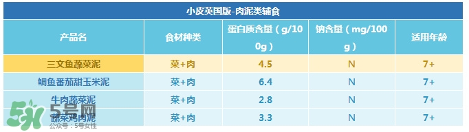 Little Freddie果泥怎么樣？Little Freddie果泥好不好？