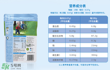 貝拉米米粉含鐵嗎？貝拉米米粉含鐵量