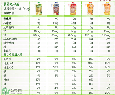 禧貝果泥含糖嗎？禧貝果泥有沒有糖？