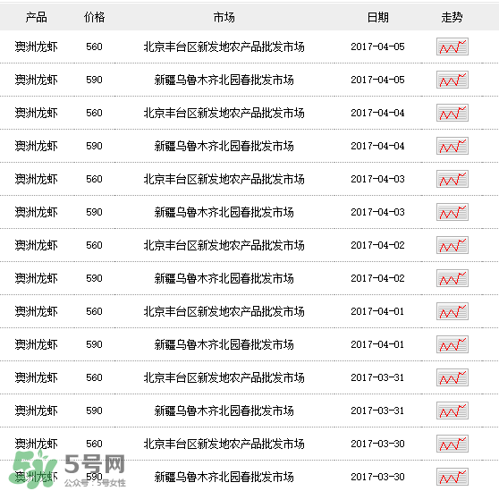 龍蝦多少錢一斤？龍蝦多少錢一斤2017？