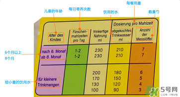 美樂寶二段奶粉怎么樣？美樂寶二段奶粉好不好？