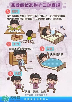 什么是亞健康？亞健康狀態的具體表現