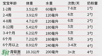 貝拉米奶粉怎么沖調？貝拉米奶粉沖調方法