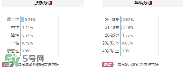 韓束和韓后哪個(gè)好？韓束和韓后適合年齡膚質(zhì)？