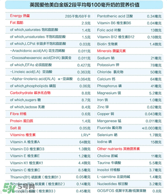 愛他美白金2段怎么樣？愛他美白金2段好嗎？
