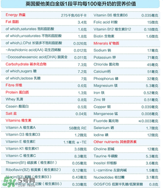 愛他美白金1段怎么樣？愛他美白金一段好嗎？